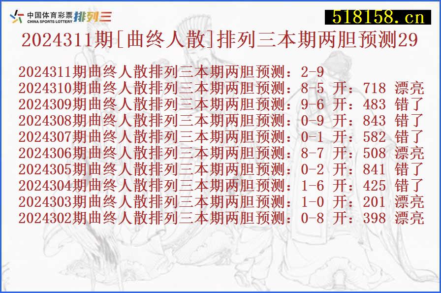 2024311期[曲终人散]排列三本期两胆预测29