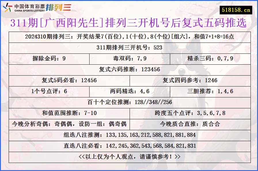 311期[广西阳先生]排列三开机号后复式五码推选