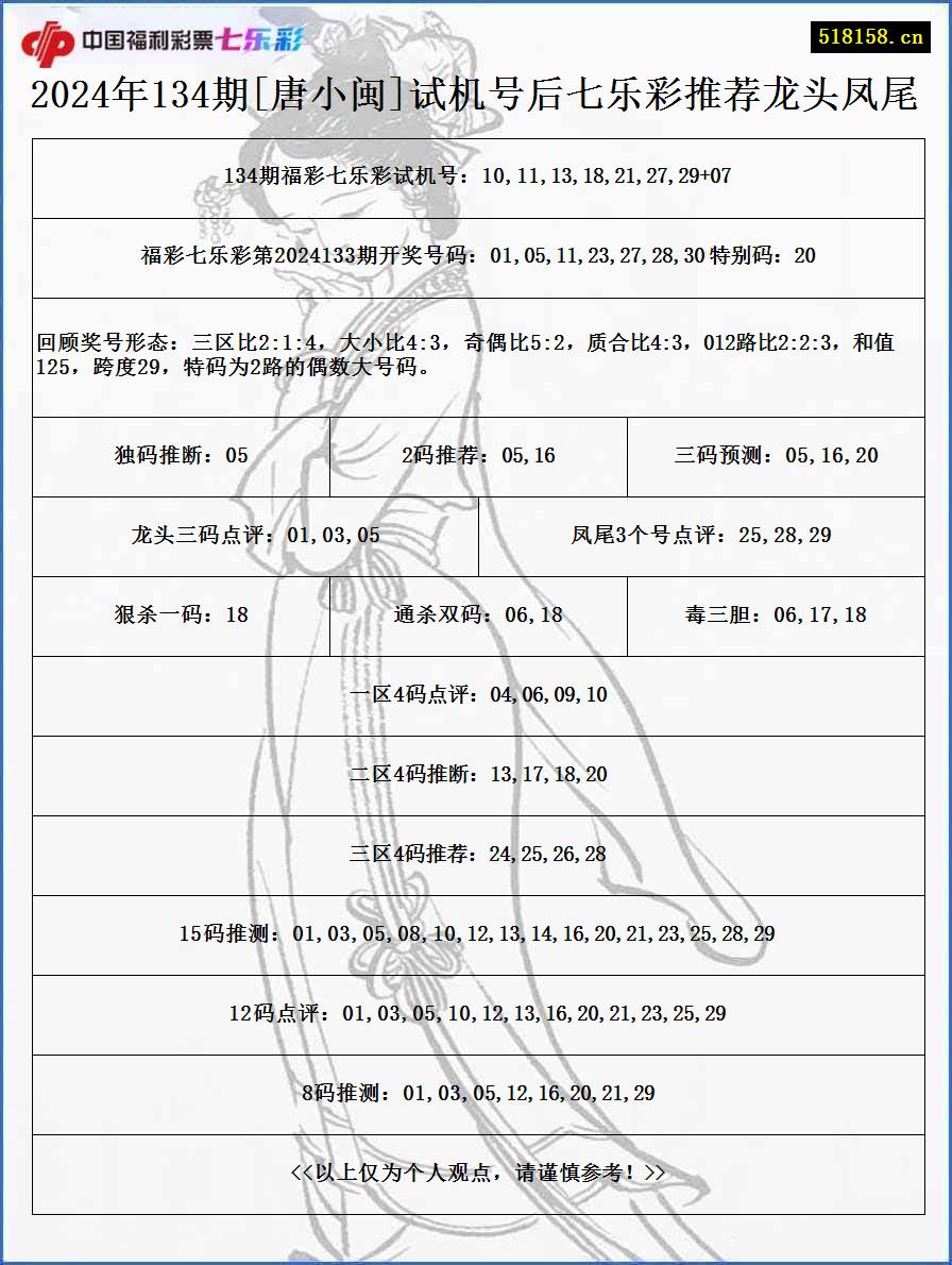 2024年134期[唐小闽]试机号后七乐彩推荐龙头凤尾