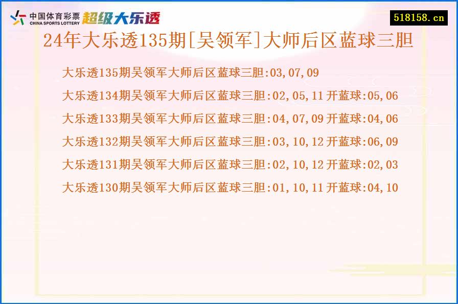 24年大乐透135期[吴领军]大师后区蓝球三胆