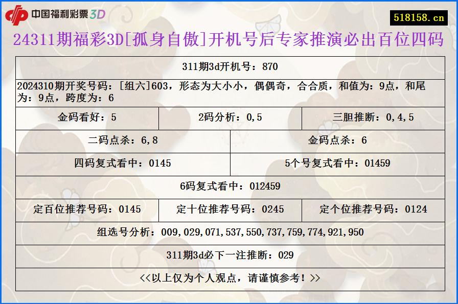 24311期福彩3D[孤身自傲]开机号后专家推演必出百位四码