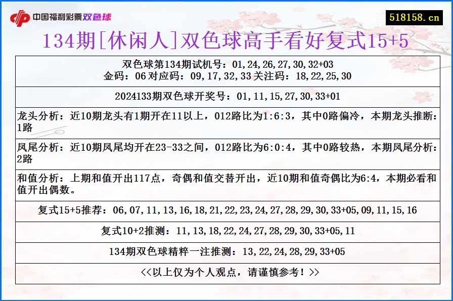 134期[休闲人]双色球高手看好复式15+5