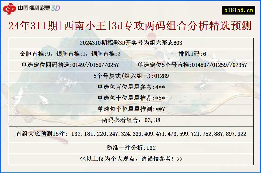 24年311期[西南小王]3d专攻两码组合分析精选预测