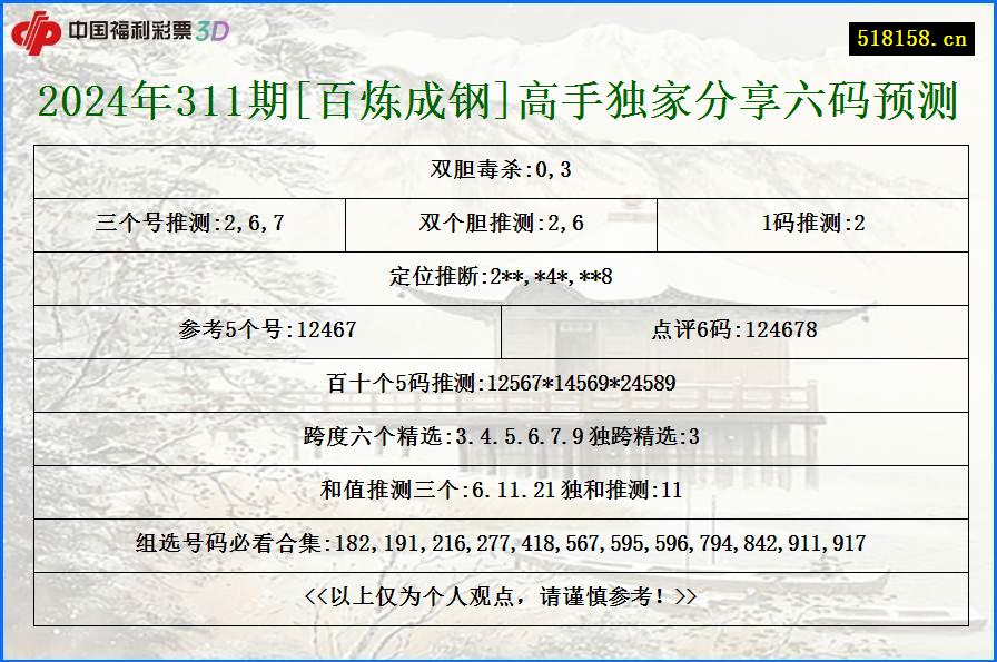 2024年311期[百炼成钢]高手独家分享六码预测