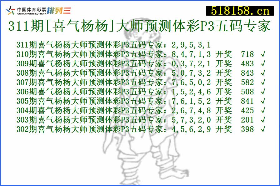 311期[喜气杨杨]大师预测体彩P3五码专家