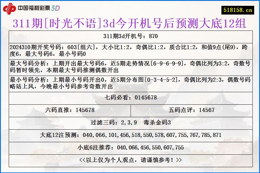 311期[时光不语]3d今开机号后预测大底12组