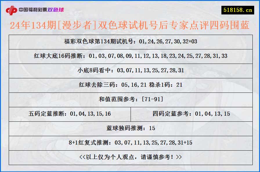 24年134期[漫步者]双色球试机号后专家点评四码围蓝