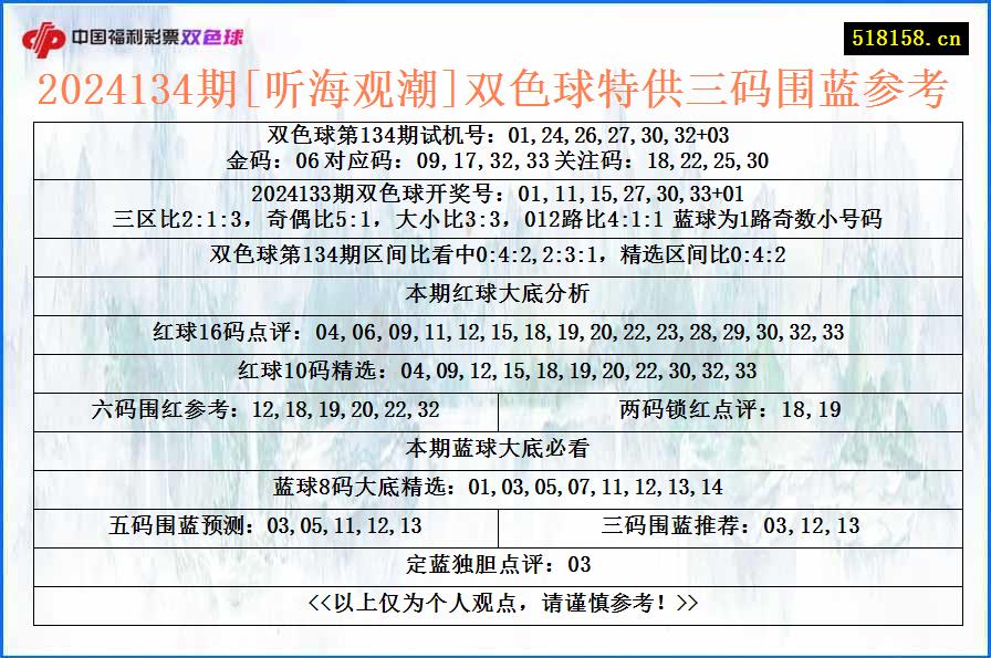 2024134期[听海观潮]双色球特供三码围蓝参考