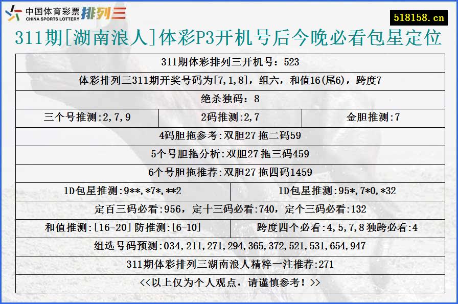 311期[湖南浪人]体彩P3开机号后今晚必看包星定位