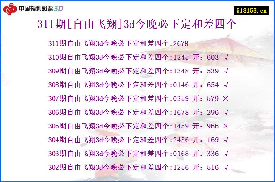 311期[自由飞翔]3d今晚必下定和差四个