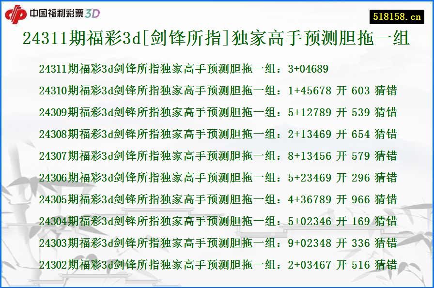 24311期福彩3d[剑锋所指]独家高手预测胆拖一组