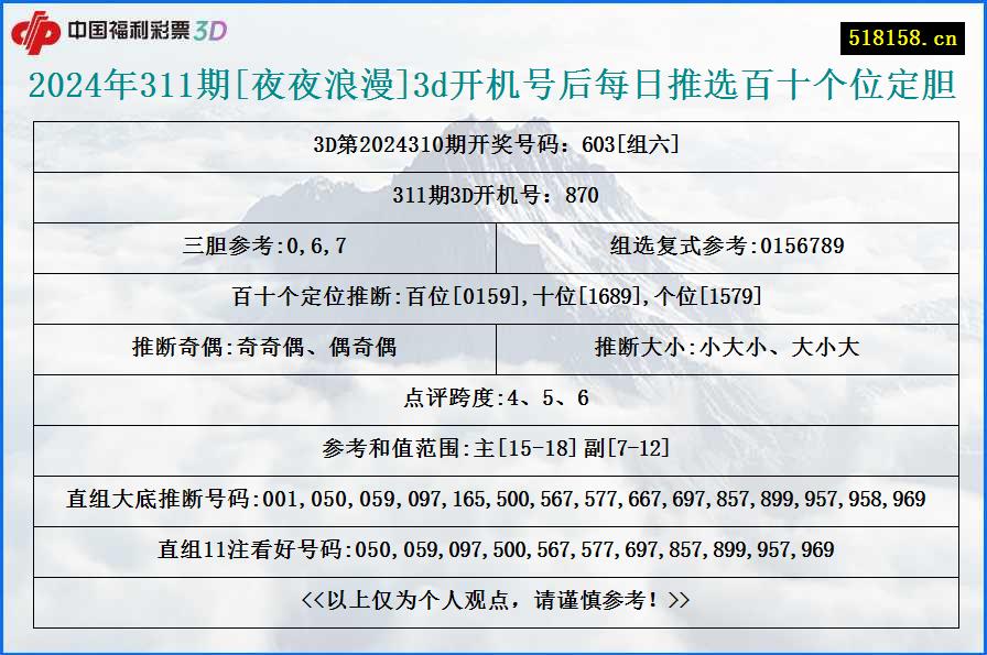 2024年311期[夜夜浪漫]3d开机号后每日推选百十个位定胆