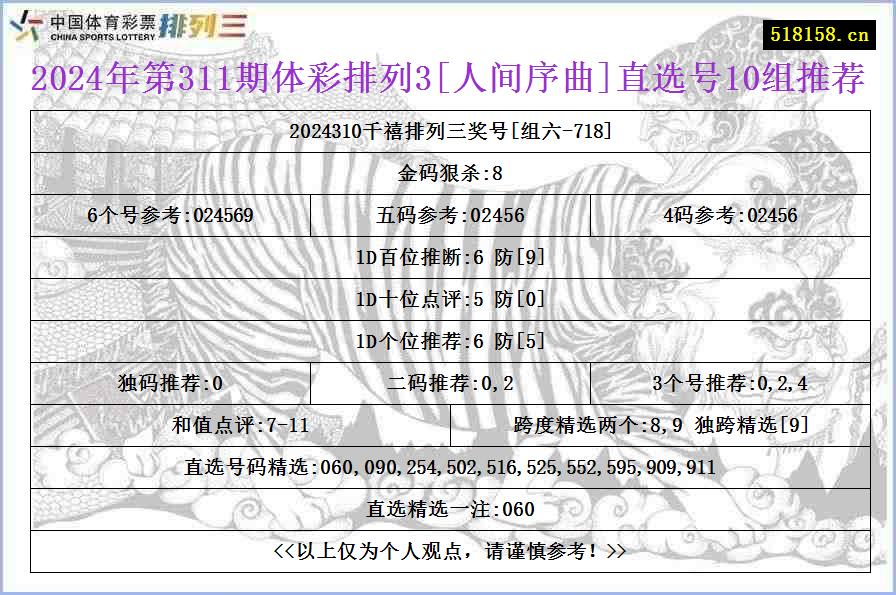 2024年第311期体彩排列3[人间序曲]直选号10组推荐