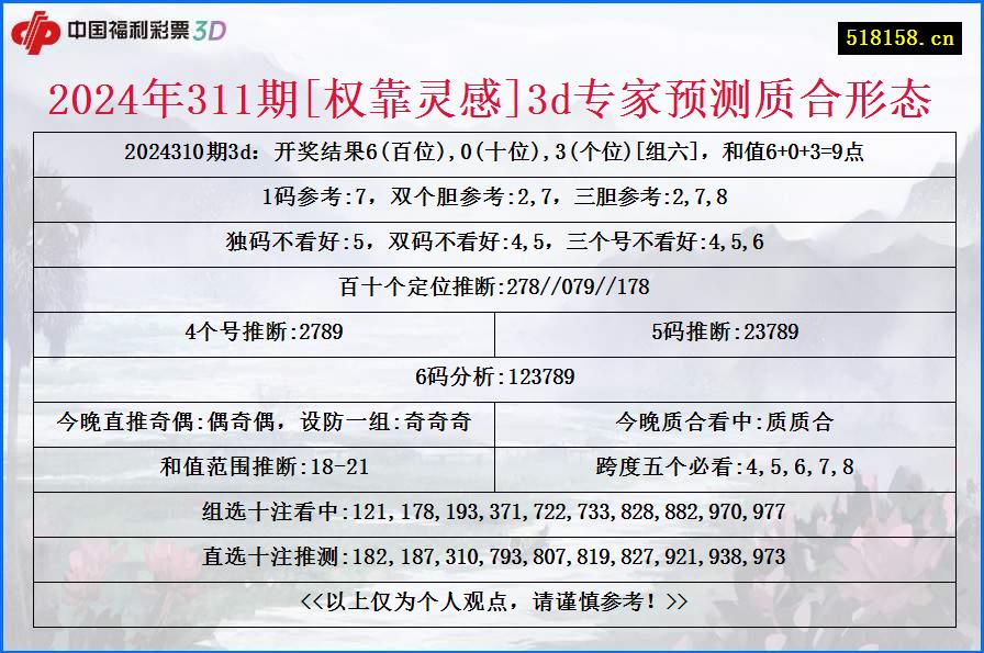 2024年311期[权靠灵感]3d专家预测质合形态