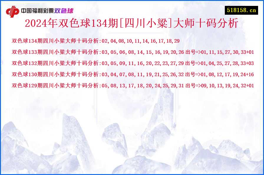 2024年双色球134期[四川小粱]大师十码分析