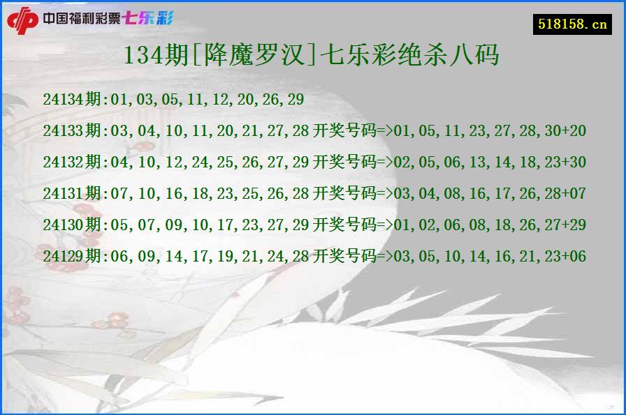 134期[降魔罗汉]七乐彩绝杀八码