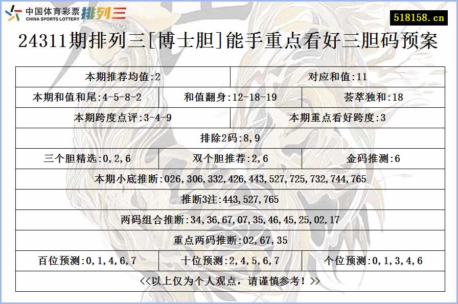 24311期排列三[博士胆]能手重点看好三胆码预案