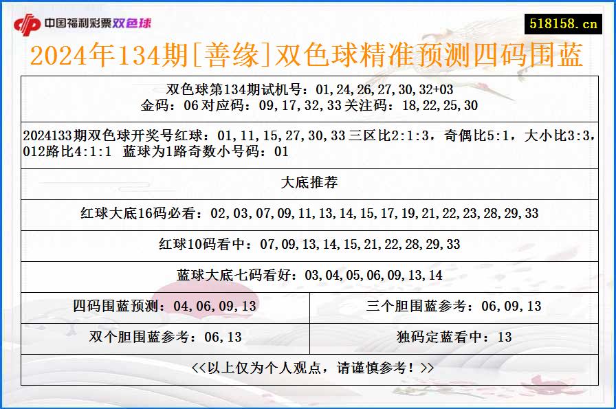 2024年134期[善缘]双色球精准预测四码围蓝