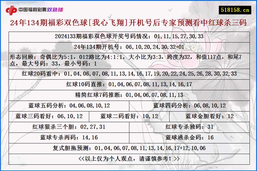 24年134期福彩双色球[我心飞翔]开机号后专家预测看中红球杀三码