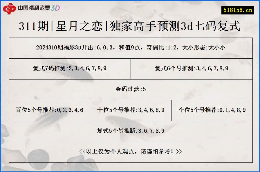 311期[星月之恋]独家高手预测3d七码复式