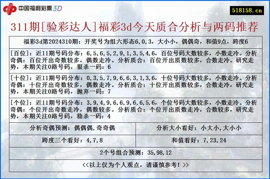 311期[验彩达人]福彩3d今天质合分析与两码推荐