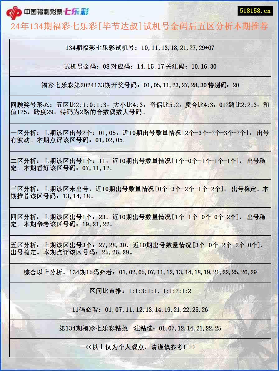 24年134期福彩七乐彩[毕节达叔]试机号金码后五区分析本期推荐