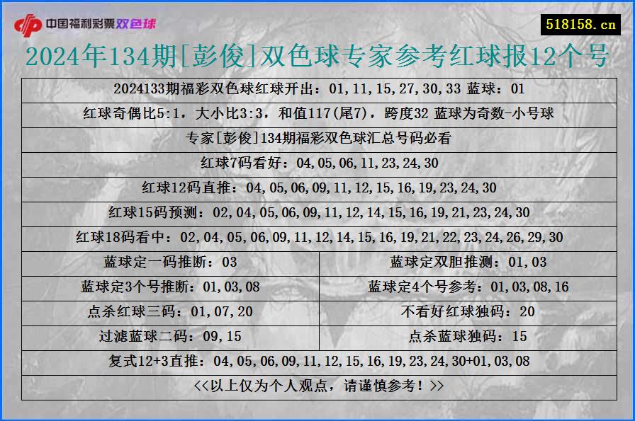 2024年134期[彭俊]双色球专家参考红球报12个号