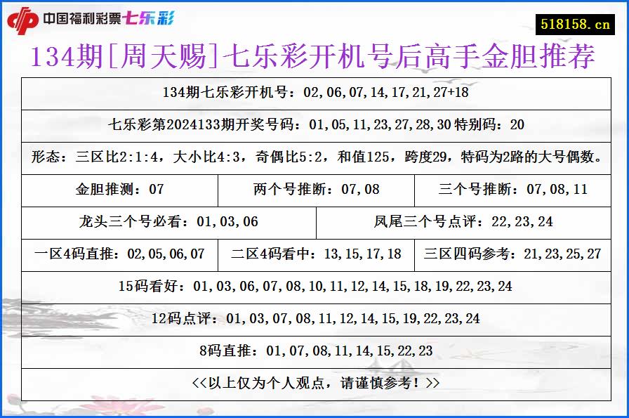 134期[周天赐]七乐彩开机号后高手金胆推荐