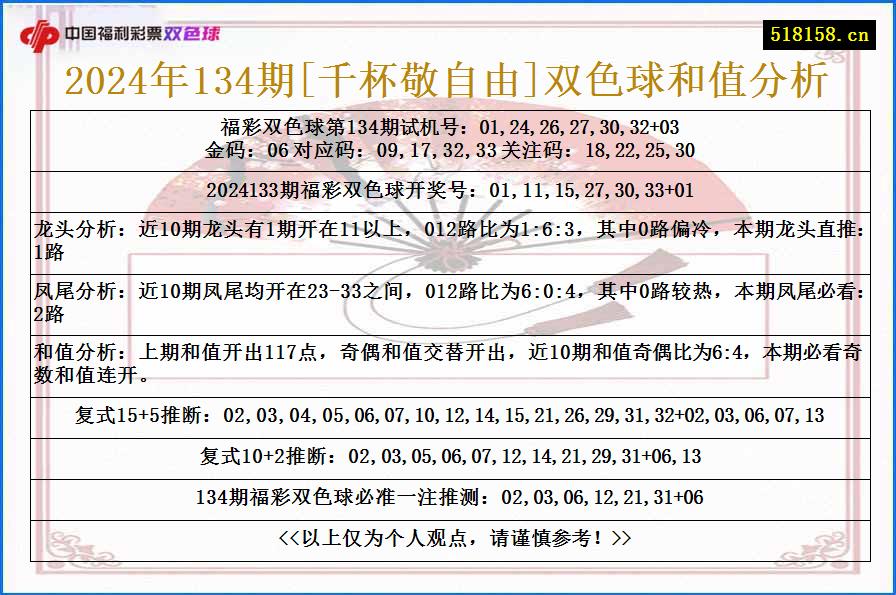 2024年134期[千杯敬自由]双色球和值分析