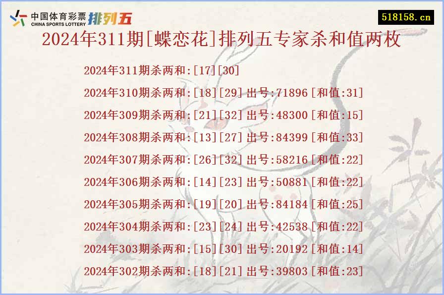 2024年311期[蝶恋花]排列五专家杀和值两枚