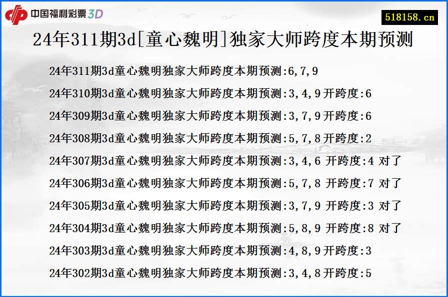 24年311期3d[童心魏明]独家大师跨度本期预测