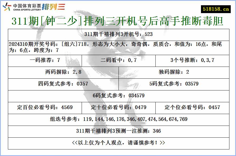 311期[钟二少]排列三开机号后高手推断毒胆