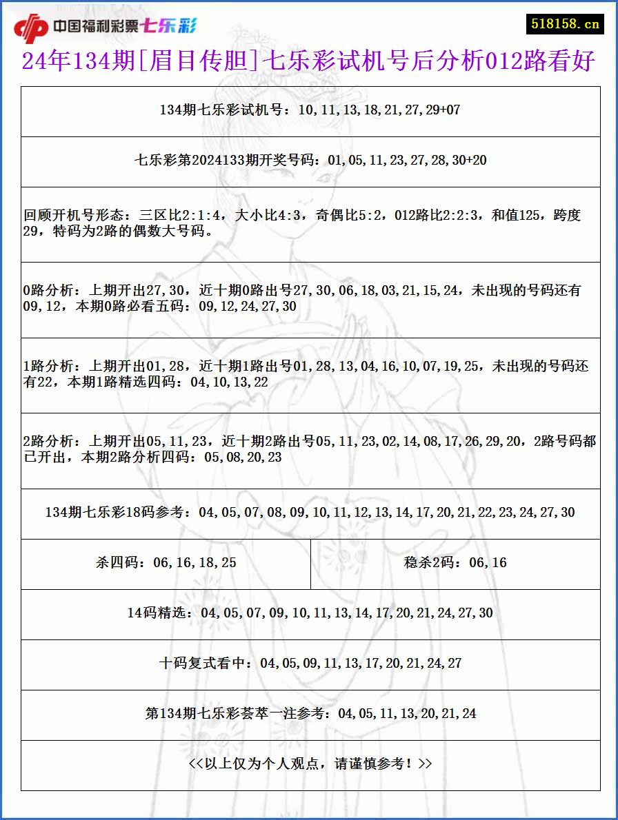 24年134期[眉目传胆]七乐彩试机号后分析012路看好