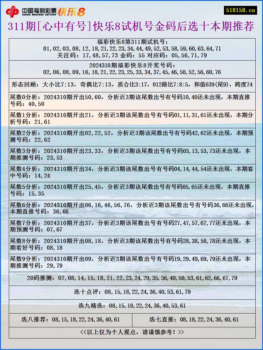 311期[心中有号]快乐8试机号金码后选十本期推荐