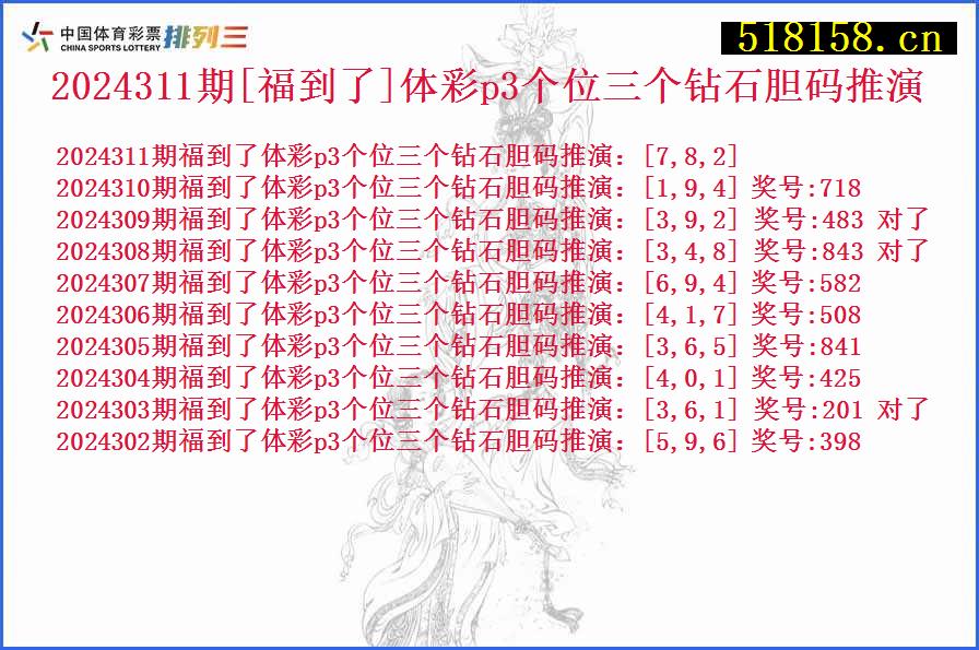 2024311期[福到了]体彩p3个位三个钻石胆码推演