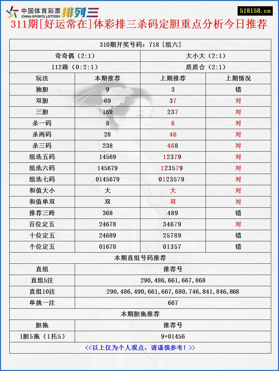 311期[好运常在]体彩排三杀码定胆重点分析今日推荐