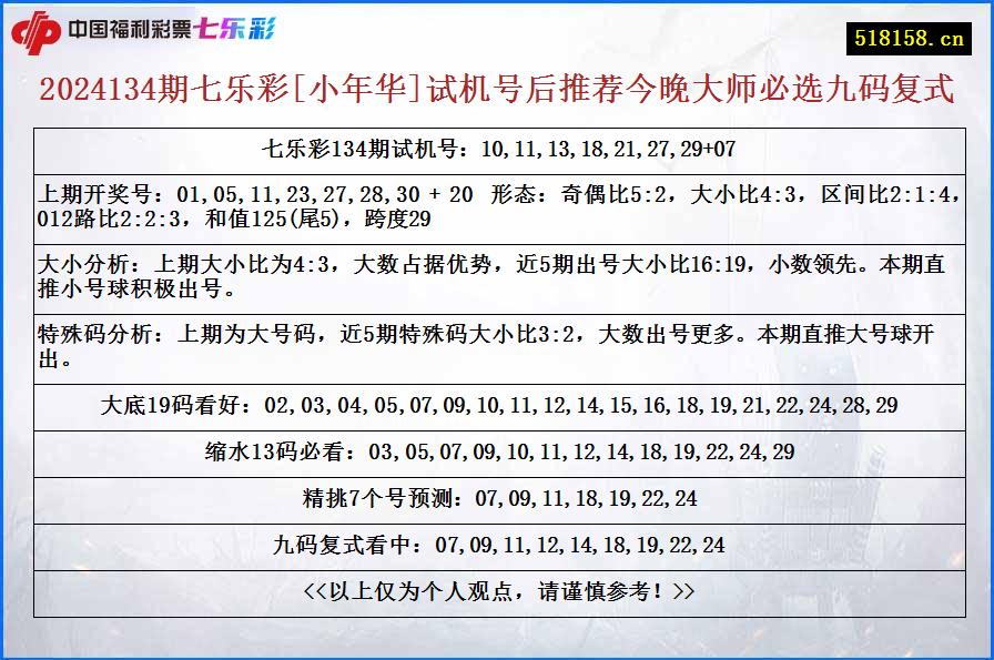 2024134期七乐彩[小年华]试机号后推荐今晚大师必选九码复式