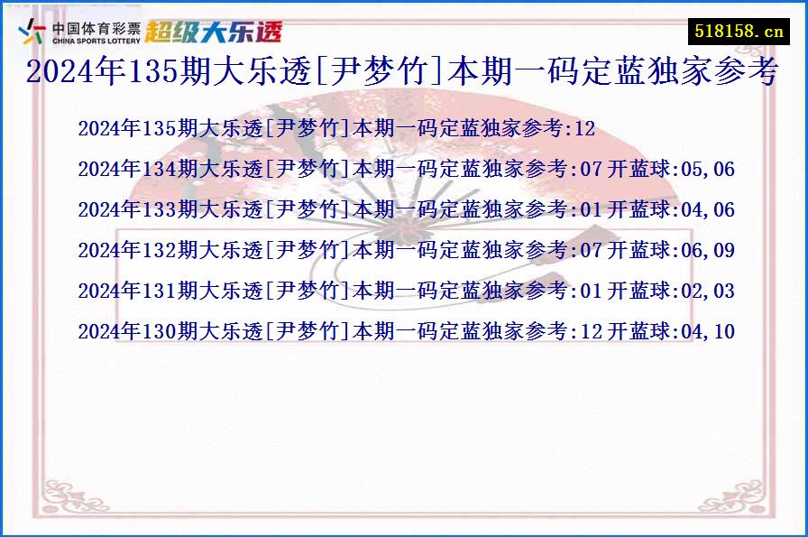 2024年135期大乐透[尹梦竹]本期一码定蓝独家参考