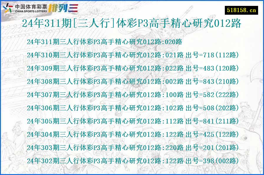 24年311期[三人行]体彩P3高手精心研究012路