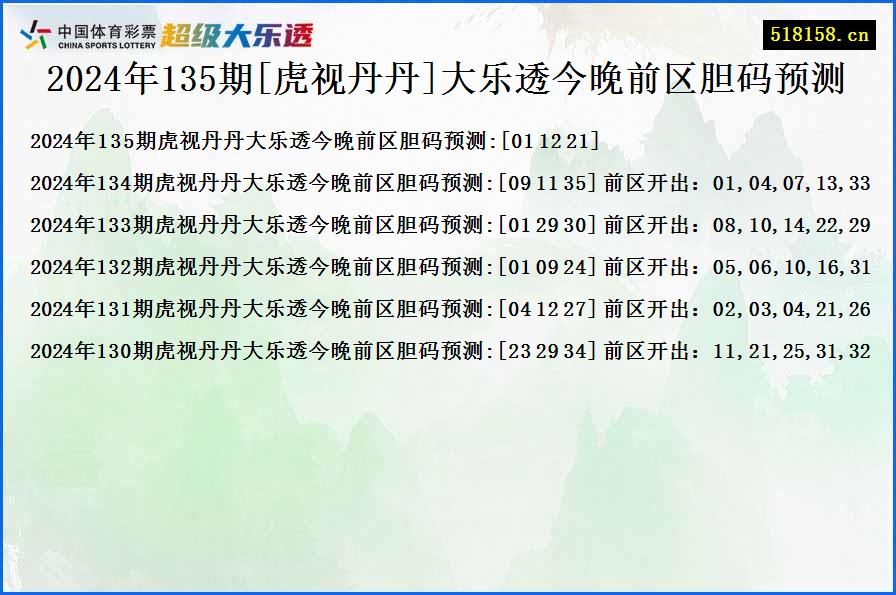 2024年135期[虎视丹丹]大乐透今晚前区胆码预测