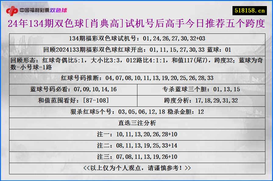 24年134期双色球[肖典高]试机号后高手今日推荐五个跨度