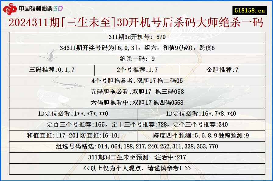 2024311期[三生未至]3D开机号后杀码大师绝杀一码