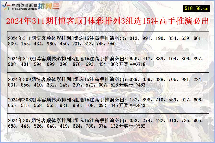 2024年311期[博客顺]体彩排列3组选15注高手推演必出