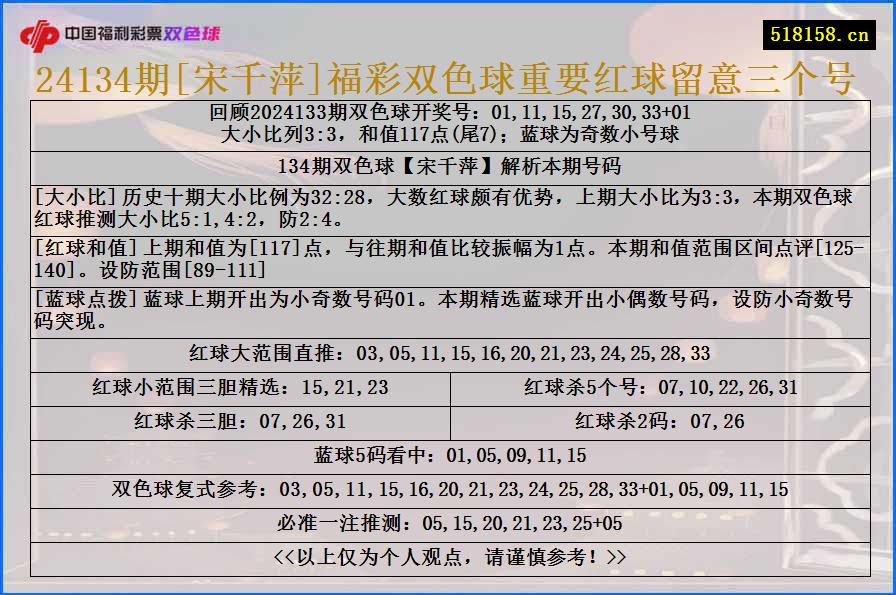 24134期[宋千萍]福彩双色球重要红球留意三个号