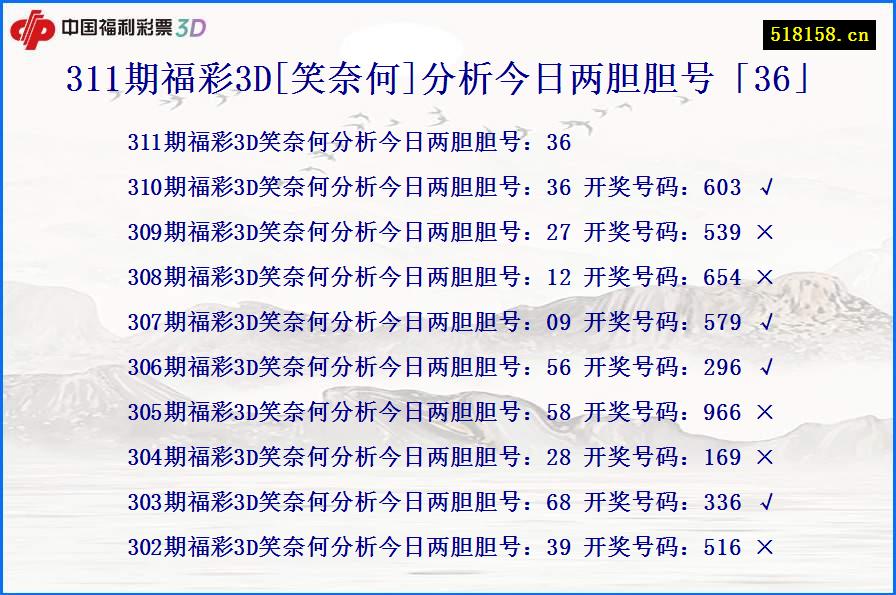 311期福彩3D[笑奈何]分析今日两胆胆号「36」