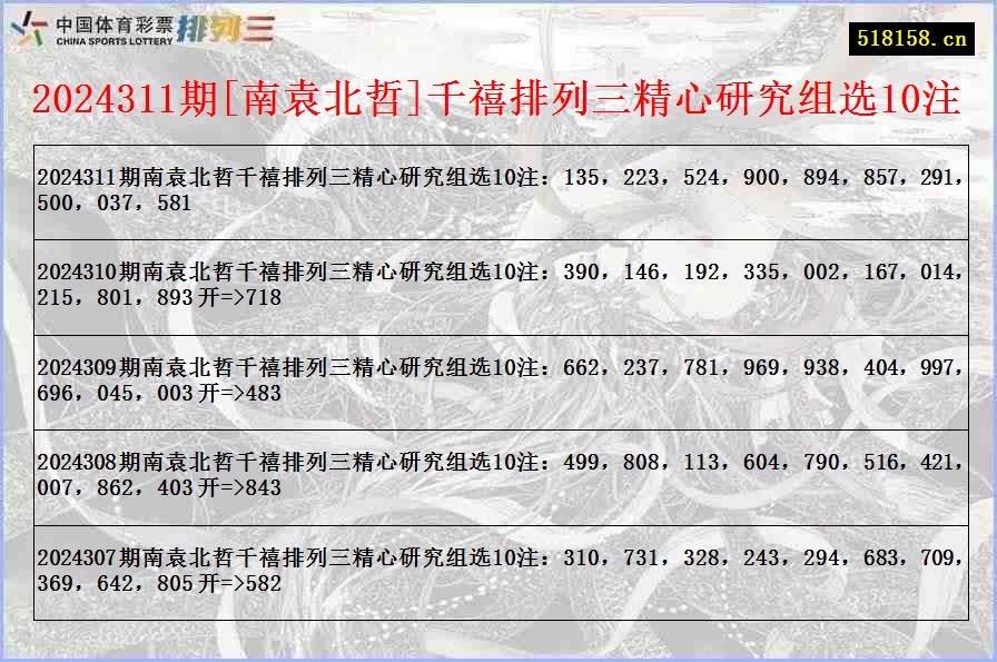 2024311期[南袁北哲]千禧排列三精心研究组选10注