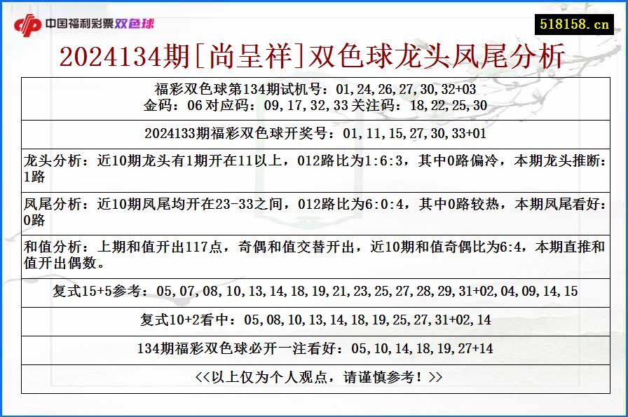 2024134期[尚呈祥]双色球龙头凤尾分析