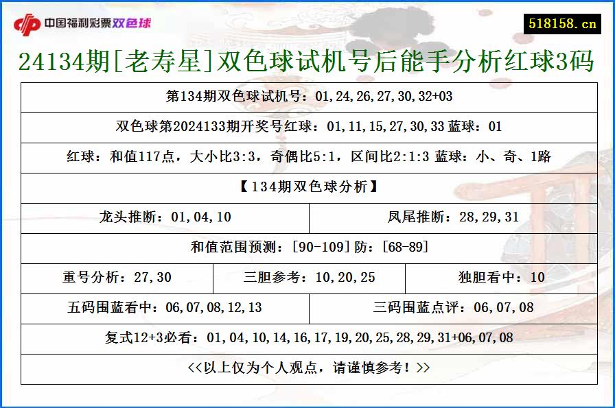 24134期[老寿星]双色球试机号后能手分析红球3码