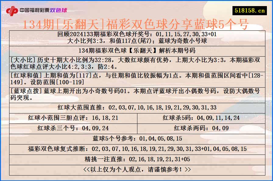 134期[乐翻天]福彩双色球分享蓝球5个号