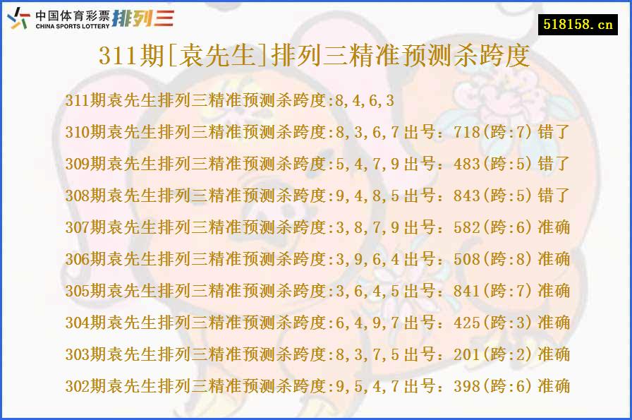 311期[袁先生]排列三精准预测杀跨度